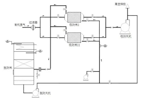 催化燃燒的流程分為幾個(gè)步驟？