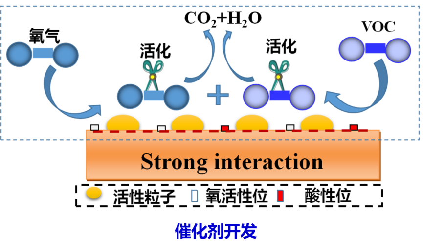 說明: F:DNL09 網(wǎng)站所二級網(wǎng)站群平臺建設(shè)饋表20190920催化燃燒無1標題.png